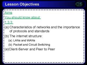 Lesson Objectives Aims You should know about 1