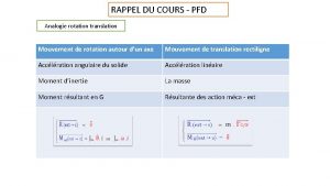 RAPPEL DU COURS PFD Analogie rotation translation Mouvement
