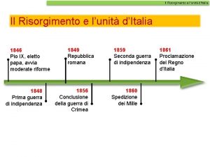 Il Risorgimento e lunit dItalia 1846 Pio IX