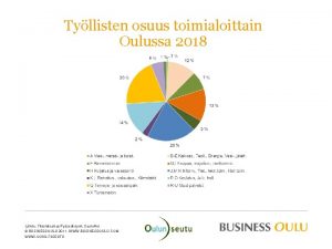 Tyllisten osuus toimialoittain Oulussa 2018 Lhde TilastokeskusTysskynti Seutu