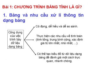 Bi 1 CHNG TRNH BNG TNH L G