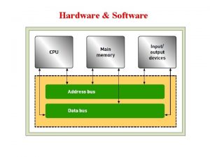 Hardware Software Hardware Software Central processing unit CPU