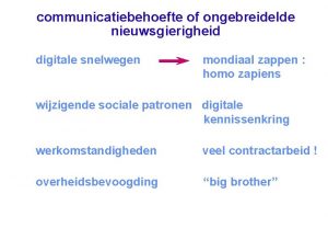 communicatiebehoefte of ongebreidelde nieuwsgierigheid digitale snelwegen mondiaal zappen