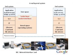 A real layered system End system Application web