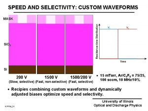 SPEED AND SELECTIVITY CUSTOM WAVEFORMS MASK Si O