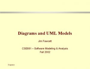 Diagrams and UML Models Jim Fawcett CSE 681