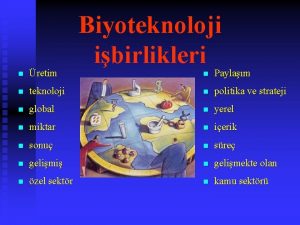 n retim n Biyoteknoloji ibirlikleri n Paylam teknoloji