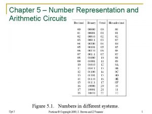 Chapter 5 Number Representation and Arithmetic Circuits Figure