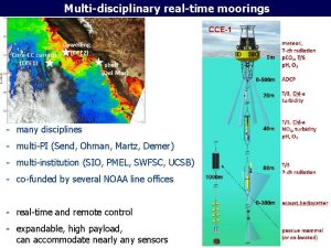 Multidisciplinary realtime moorings many disciplines multiPI Send Ohman