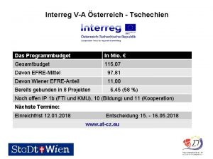 Interreg VA sterreich Tschechien Das Programmbudget In Mio