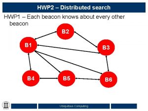 HWP 2 Distributed search HWP 1 Each beacon