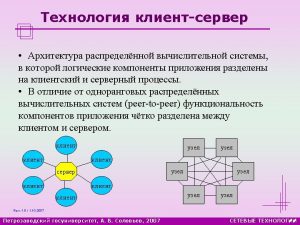 Berkeley Sockets API include netinetin h uint 32t