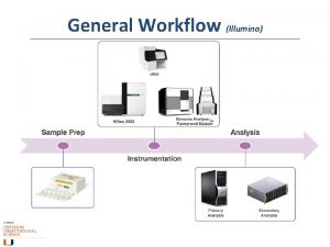 General Workflow Illumina Workflow Outcomes Workflow Illumina Input
