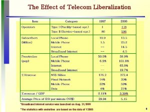 The Effect of Telecom Liberalization Broadband Internet service