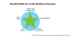 Key Soft Skills for Youth Workforce Success Source