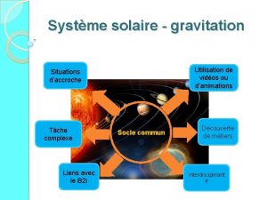 Systme solaire gravitation Utilisation de vidos ou danimations