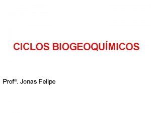 CICLOS BIOGEOQUMICOS Prof Jonas Felipe INTRODUO Na natureza