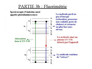 PARTIE 3 b Fluorimtrie Spectroscopie dmission aussi appele