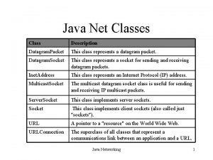 Java Net Classes Class Description Datagram Packet This