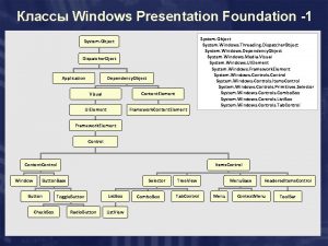 Windows Presentation Foundation 1 System Object Dispatcher Oject