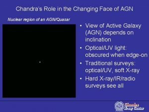 Chandras Role in the Changing Face of AGN