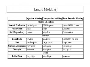 Liquid Molding RTM Resin Transfer Moulding RTM Resin