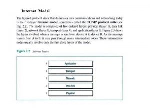 Internet Model Interfaces Between Layers The passing of