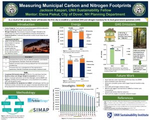 Measuring Municipal Carbon and Nitrogen Footprints Jackson Kaspari