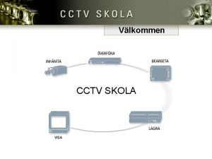 Vlkommen CCTV SKOLA Innehll Vad r CCTV TVs