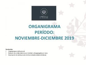 ORGANIGRAMA PERODO NOVIEMBREDICIEMBRE 2019 Contenido Organigrama institucional Nmero