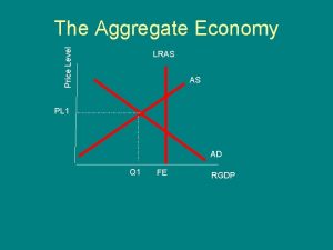 Price Level The Aggregate Economy LRAS AS PL