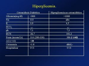 Hiperglicemia Cetoacidosis Diabtica Glicemiamgdl Na K HCO 3