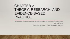 CHAPTER 2 THEORY RESEARCH AND EVIDENCEBASED PRACTICE FUNDAMENTAL