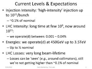 Current Levels Expectations Injection Intensity highintensity injection up