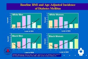 Baseline BMI and AgeAdjusted Incidence of Diabetes Mellitus