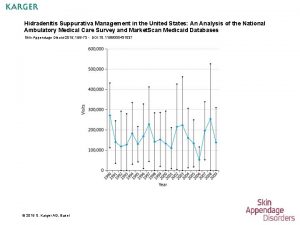 Hidradenitis Suppurativa Management in the United States An