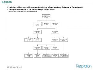 Predictors of Successful Decannulation Using a Tracheostomy Retainer