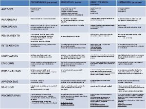 PSICOANALISIS pacientes CONDUCTUAL sujetos COGNITIVO SOCIAL HUMANISTA personas