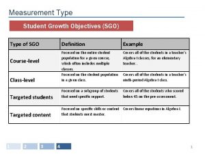 Measurement Type Student Growth Objectives SGO Type of