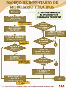 MANEJO DE INVENTARIO DE MOBILIARIO Y EQUIPOS INICIO