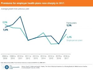Premiums for employer health plans rose sharply in