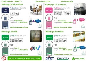 Charte murale CHARIOT Secteur DUCATION Nettoyage multisurfaces Site