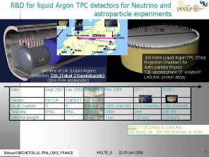 RD for liquid Argon TPC detectors for Neutrino