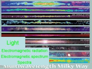 Light Electromagnetic radiation Electromagnetic spectrum Spectra Recap Midterm