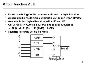 Function of alu