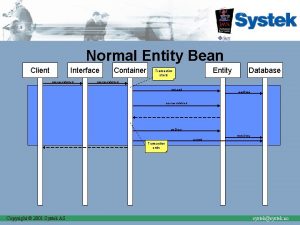 Normal Entity Bean Client Interface business Method Container