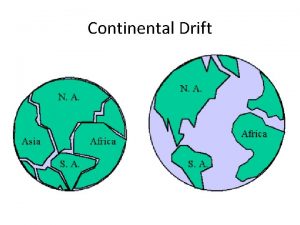 Continental Drift Pangaea Pangaea Theory of Continental Drift