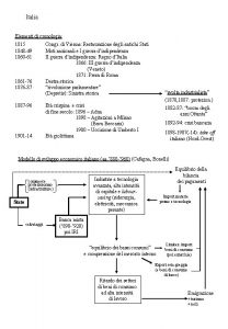 Italia Elementi di cronologia 1815 1848 49 1860