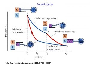 Carnot cycle http www ntu edu sghome 2000S