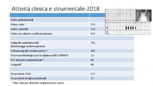 Attivit clinica e strumentale2018 Visite ambulatoriali Prime visite